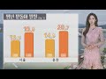 [날씨] 내일 아침까지 쌀쌀…큰 일교차 유의 / 연합뉴스TV (YonhapnewsTV)