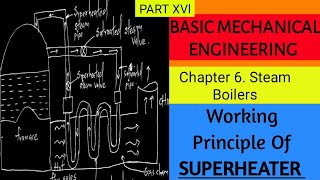 Superheater (Accessory of Boiler) BME (Steam Boilers)_16