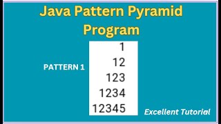Java Pattern Pyramid Program: Learn Pattern 1 with Nested Loops #javaprogramming #patternprograms