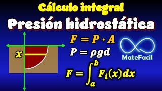 Calcular la Presión sobre la Placa Vertical (circular) usando integrales