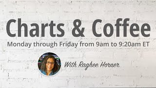 Charts and Coffee with Raghee for Tuesday, January 21, 2025