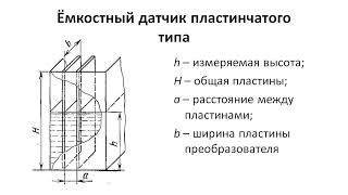 Ёмкостный уровнемер