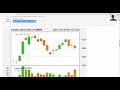 Plotting a Candlestick Chart with R