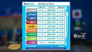 ลดอีก! ราคาน้ำมันทุกชนิดลงอีก 30สต. เว้น E85 ลด 15 สต. หลังราคาน้ำมันโลกดิ่งต่อเนื่อง