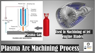 Plasma Arc Machining Process.