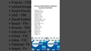 Cost of 500 ml Water in Different Countries #shorts #ytshorts #ytshortsindia #gk #gkfacts