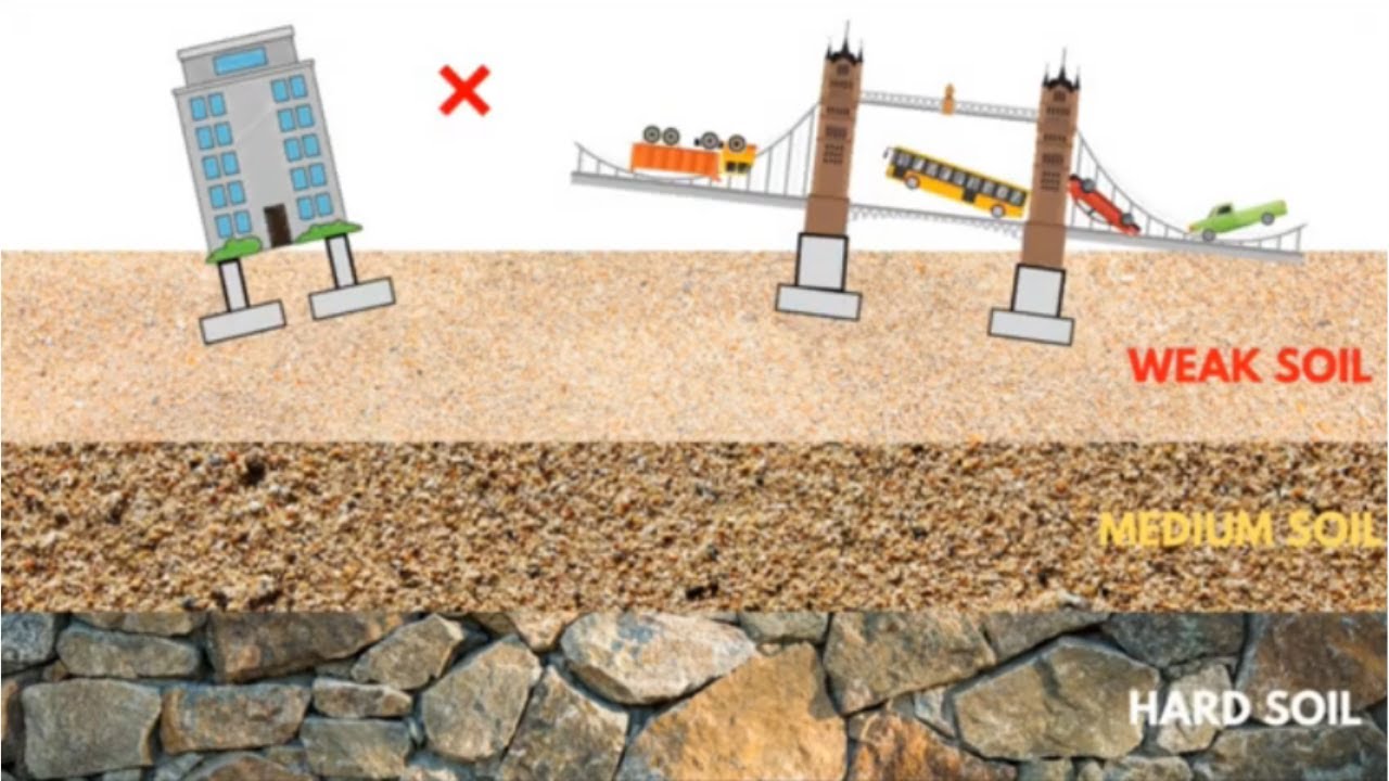 Deep Foundation Design On Buildings Pile Foundation Youtube