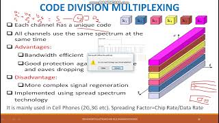 CDMA SOFTWARE PRACTICAL