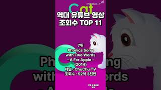 역대 유튜브 영상 조회수 순위 TOP 11 #shorts