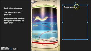 Why the Thermosphere has high temperature but low thermal energy