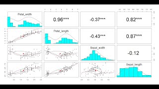 Correlation Plot in R using corrplot & psych | Batch 71 | Easy R Visualization Tutorial
