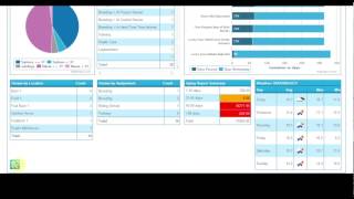 Horsecount: Dashboard