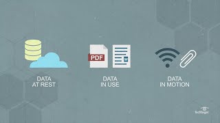 What is Data in Motion? Data in Motion vs. Data at Rest vs. Data In Use