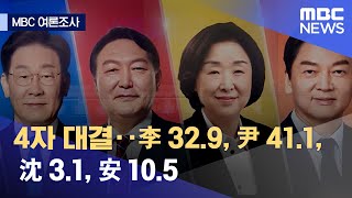 [MBC여론조사] 4자 대결‥李 32.9, 尹 41.1, 沈 3.1, 安 10.5 (2022.01.28/뉴스데스크/MBC)