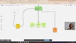 MIRO Les bases : Navigation