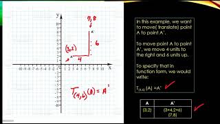 TRANSLATIONS FUNCTION NOTATION