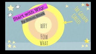 Start with Why By Simon Sinek: Animated Summary