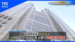 感染拡大続く東京 また最多更新 新たに９４９人感染【報特内N】