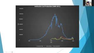 ESRM 341 Anthropocene