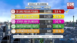 කෑගල්ල දිස්ත්‍රික්කය ගලිගමුව ඡන්ද බල ප්‍රදේශය...