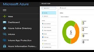 #IntuneNugget 3- A Walk through the Ibiza Console |Level 100