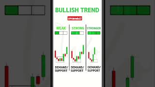 Bullish Trend Breakouts || candlestick chart pettern #chartanalysis #chartpatterns #bse #shortsvideo