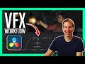 Fusion VFX Workflow for Beginners