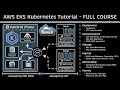 Amazon EKS Tutorial (Terraform - Ingress -  Nginx - TLS - IAM Users - Autoscaling)