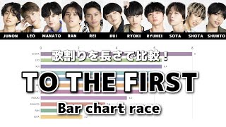 【THE FIRST】TO THE FIRST／歌割りを長さで比較！【Bar chart race】