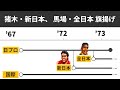 【激動プロレス史】1967年 日プロ 2大エース → 猪木・新日本、馬場・全日本 旗揚げ そしてファイプロXへ...