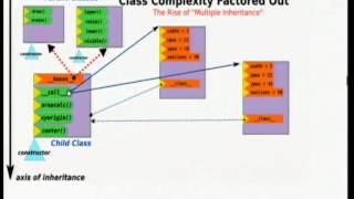 The Magic of Metaprogramming