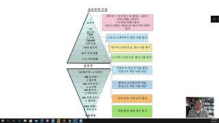 유란시아 진리 62. 초우주의 구성