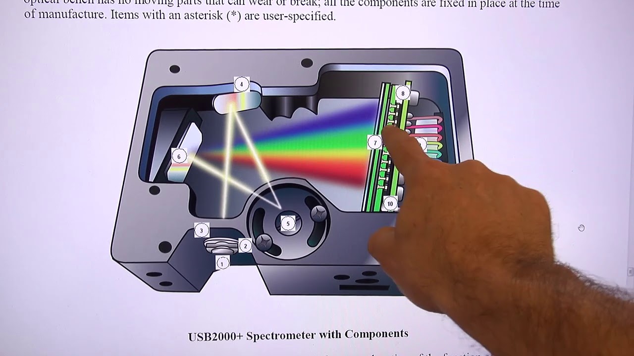 Ocean Optics Usb 2000 Uv Vis Spectrometer Clearance Www Pinnaxis