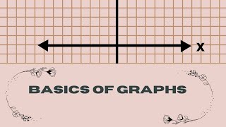 Graph | X axis | Y axis| plotting of (x,y) || Hindi ||