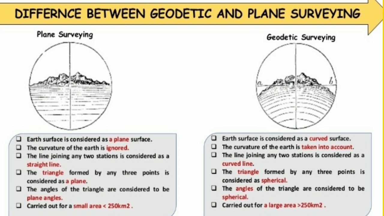 Plane Vs Geodetic Surveying Difference Between Plane And Geodetic