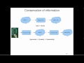 Introduction to genome assembly