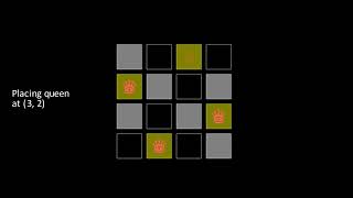 N Queens Problem | Animation