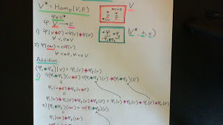 Dual Vector Spaces Part 1