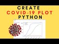 Create Your Own Plots of Covid-19 (Coronavirus) Cases of Countries Using Python
