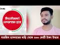 সারজিস হাসনাতের বাসায় সেনাবাহিনীর অভিযান ৩০০ কোটি টাকা স্বর্ণালঙ্কার জব্দ hasnat abdullah