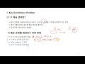 w보안넷 암호학 cryptography 5.2.1 공개키 암호