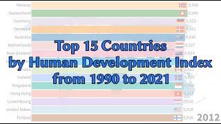 Top 15 Countries by HDI (1990-2021)