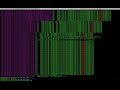 Android Pen-testing - Logging based vulnerabilities