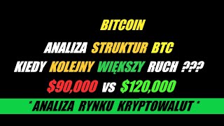 BTC👉 ANALIZA RYNKU KRYPTOWALUT (17/02/2025) - ANALIZA STRUKTUR