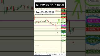 NIFTY Prediction for 5 May || Market Analysis for 05-05-2022 #shorts