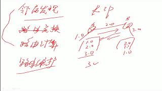 链路状态路由协议 OSPF，P19