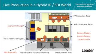 Kevin Salvidge on Hybrid SDI/ST 2110 Workflows