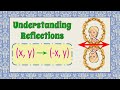 Understanding Reflections in the y-axis | 8.G.A.3 💗💙