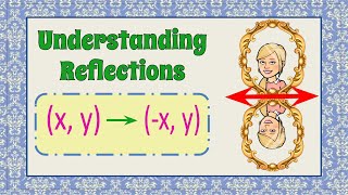 Understanding Reflections in the y-axis | 8.G.A.3 💗💙