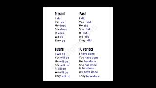 Present,past , future, present perfect tenses #english #englishconversationsentences #english